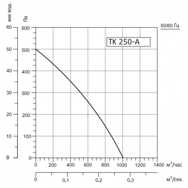 Sysimple TK 250-A