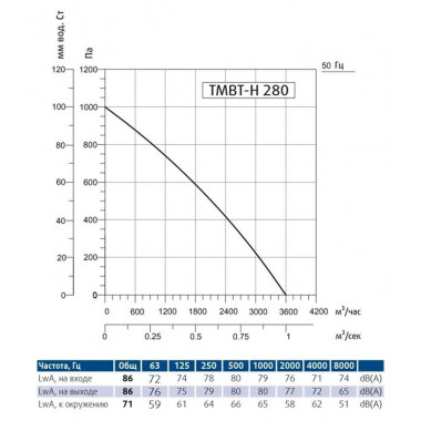 Sysimple TMBT-H 280M