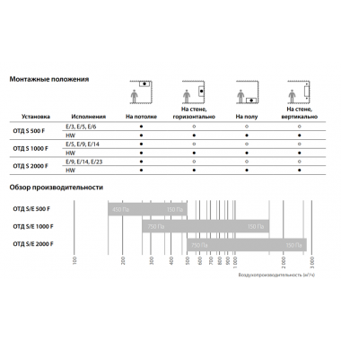 Komfovent ОТД-S-1000-F-HW Komfovent ОТД-S-1000-F-HW