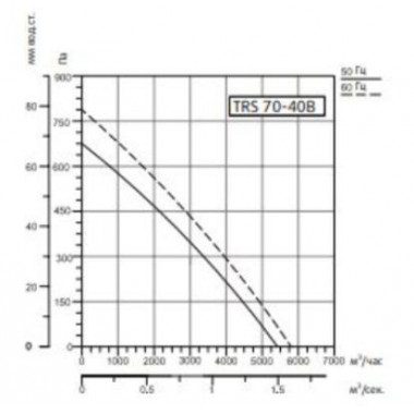 Sysimple TRS 70-40B