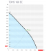Sysimple TDHS 160 EC