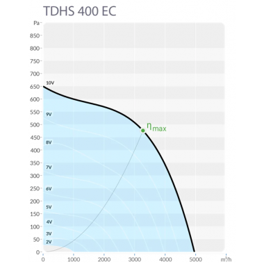 Sysimple TDHS 400 EC