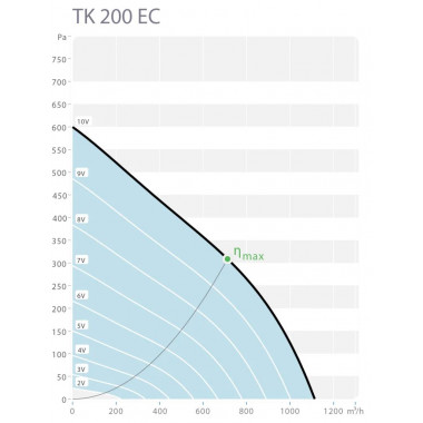 Sysimple TK 200-A EC Sysimple TK 200-A EC