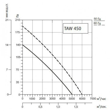 Sysimple TAWE 450 Sysimple TAWE 450
