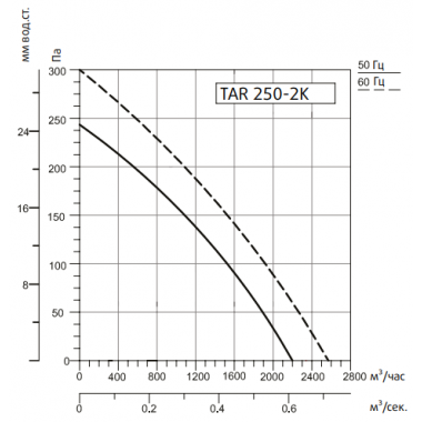 Sysimple TARE 250-2K