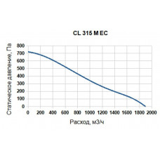 SUPERVENT CL 315 M EC