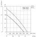 Sysimple TARE 450