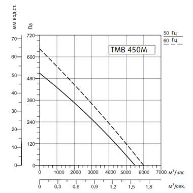 Sysimple TMB 450M