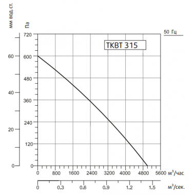 Sysimple TKBT 315M