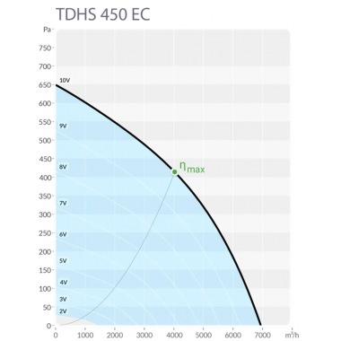 Sysimple TDHS 450 EC