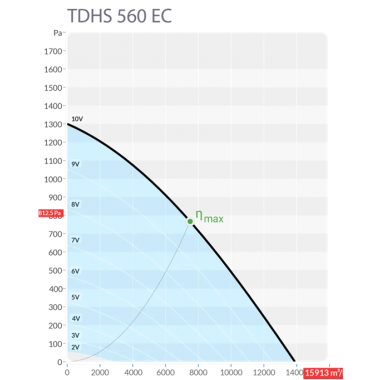 Sysimple TDHS 560 EC Sysimple TDHS 560 EC