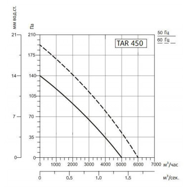 Sysimple TART 450