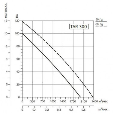 Sysimple TART 300