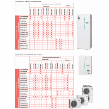 Тепловой насос воздух-вода Mitsubishi Electric EHSD-VM2C