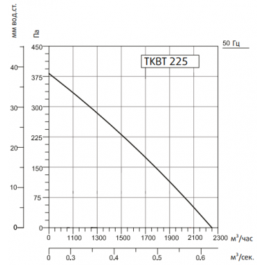 Sysimple TKBT 225T