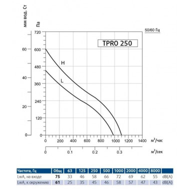 Sysimple TPRO 250 Sysimple TPRO 250