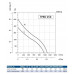 Sysimple TPRO 250 Sysimple TPRO 250