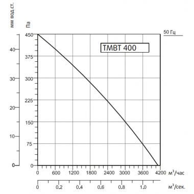 Sysimple TMBT 400T
