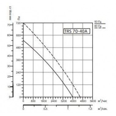 Sysimple TRS 70-40A Sysimple TRS 70-40A