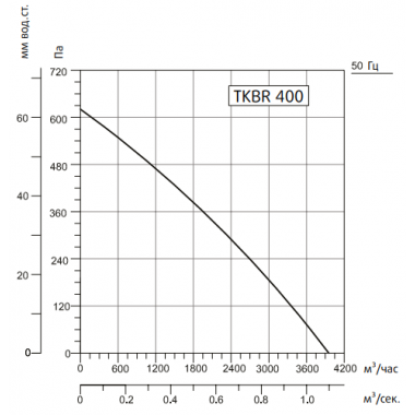 Sysimple TKBR 400T