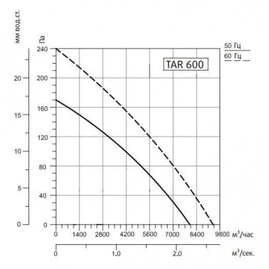 Sysimple TART 600 Sysimple TART 600