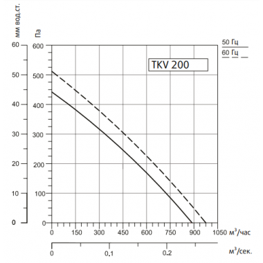 Sysimple TKV 200-B