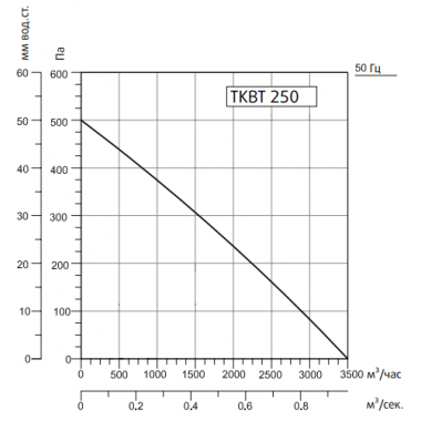 Sysimple TKBT 250M