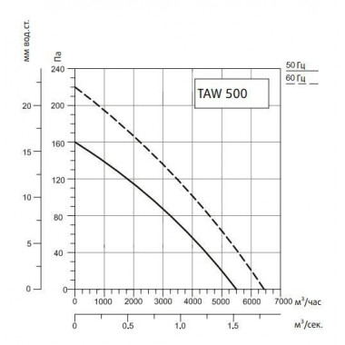 Sysimple TAWT 500 Sysimple TAWT 500