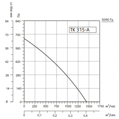 Sysimple TK 315-A