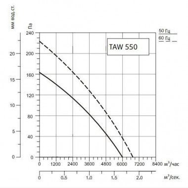 Sysimple TAWT 550