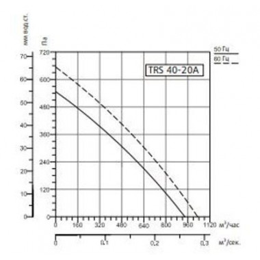 Sysimple TRS 40-20A