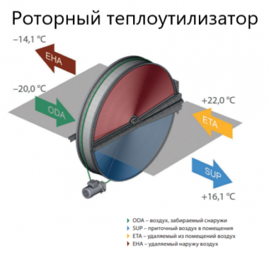 Komfovent ОТД-R-700-F-E M5/M5 (L/A)