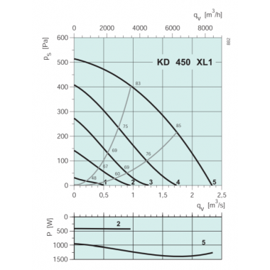 Systemair KD 450XL1 **