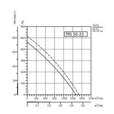 Sysimple TRS 50-25