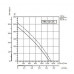 Sysimple TRS 50-25