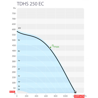 Sysimple TDHS 250 EC Sysimple TDHS 250 EC