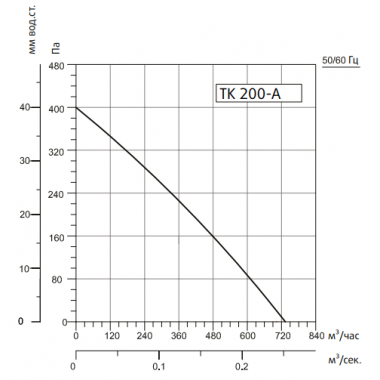 Sysimple TK 200-A