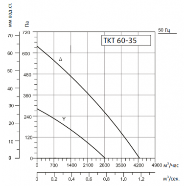 Sysimple TKT 60-35 Sysimple TKT 60-35
