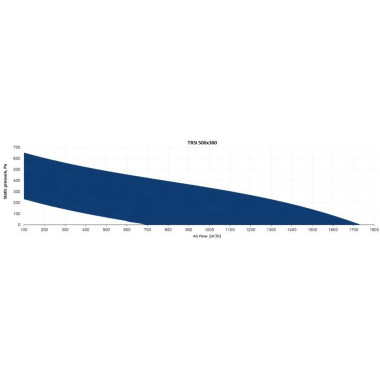 Sysimple TRSI 500x300 Sysimple TRSI 500x300