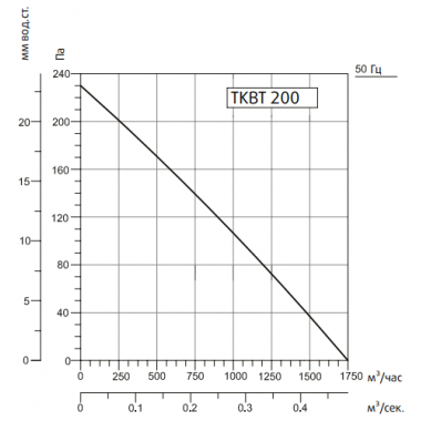 Sysimple TKBT 200M