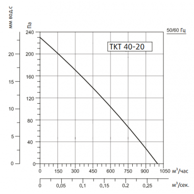 Sysimple TKT 40-20