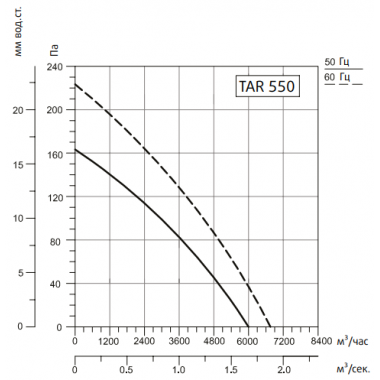 Sysimple TARE 550 Sysimple TARE 550