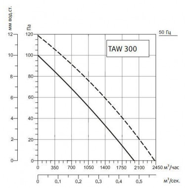 Sysimple TAWE 300 Sysimple TAWE 300