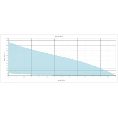 Sysimple TRS 40-20 EC Sysimple TRS 40-20 EC