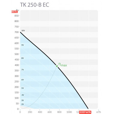 Sysimple TK 250-B EC Sysimple TK 250-B EC