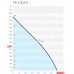 Sysimple TK 100 EC Sysimple TK 100 EC