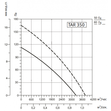 Sysimple TARE 350