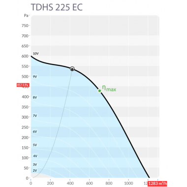 Sysimple TDHS 225 EC