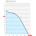 Sysimple TDHS 225 EC