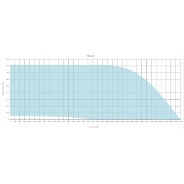 Sysimple TKTH 63